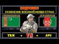 Туркменистан VS Афганистан ПОДРОБНО! 🇹🇲 Армия 2021 🇦🇫 Сравнение военной мощи