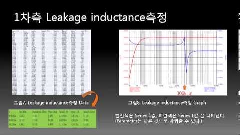 N4L社 PSM1735 활용방법 Transformer Impedance측정