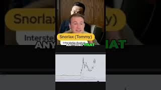 Will your Altcoin survive the Crypto WInter?