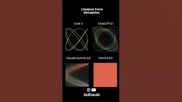 How 4 different AI models Simulate Lissajous curve !?