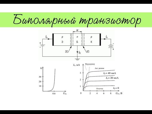 Реферат по теме Биполярные транзисторы. Принцип действия. Схемы ...