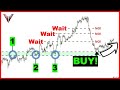 Beginners - 2 Freakishly Simple Tricks To Win Support & Resistance Trades