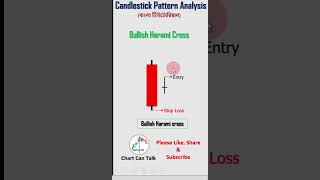 Bullish Harami Cross Candlestick Pattern | Bangla Tutorial #shorts  #stockmarket #forex #crypto