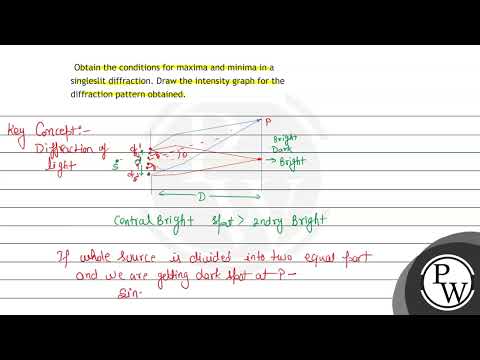 Obtain the conditions for maxima and minima in a single-slit diffraction. Draw the intensity grap...