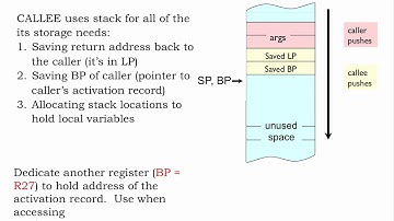 12.2.3 Stack Frame Organization