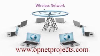 Famous OPNET GUIDE Net Worth