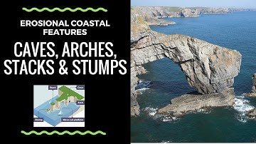 How Caves, Arches, Stacks and Stumps are formed- labelled diagram and explanation