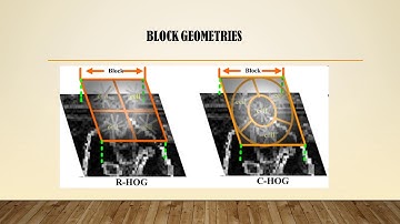HISTOGRAMS OF ORIENTED GRADIENTS FOR HUMAN DETECTION