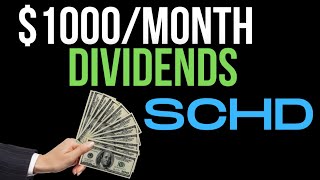 SCHD ETF - HOW MUCH INVESTED FOR $1,000 PER MONTH IN DIVIDENDS?