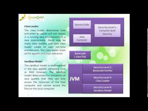 Java Architecture Security Tutorial GOITSTORE.COM