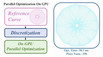 Parallel Trajectory Optimization