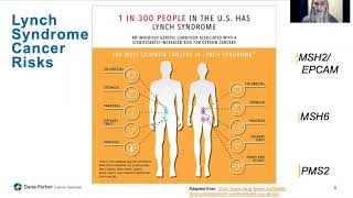 Lynch Syndrome 101: Overview and Current State of the Art | DanaFarber Cancer Institute