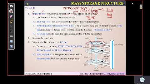 OS: Mass Storage Structure