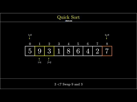Visualization of Quick