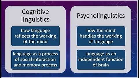 Language and Cognitive Psychology