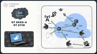 Webinar 26.10.2020, MultiScreen & MultiRec  Working in clouds