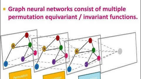 Machine Learning with Graphs: Graph Neural Network Model