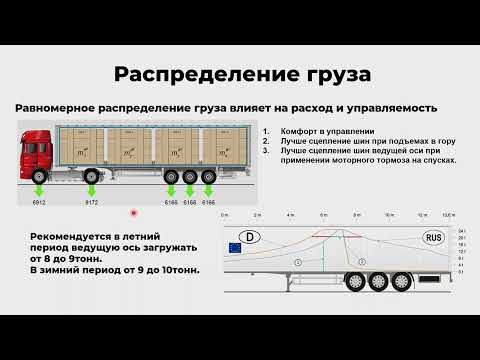 Курс эффективной эксплуатации Донгфенг!  Техническое состояние автомобиля! #dongfeng #700дорог