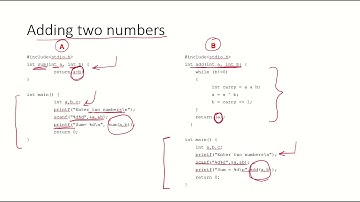 DSA8a - Introduction to algorithms and time - space complexity