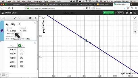 144.0 Regression and demand function: Desmos