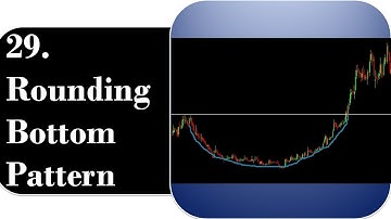 29. Trading Using Rounding Bottom Pattern | By Abhijit Zingade
