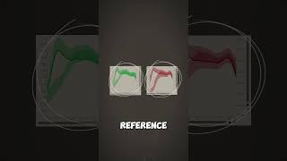 GIAXO shares how MMatcher lets you match your mix to any reference instantly. Video