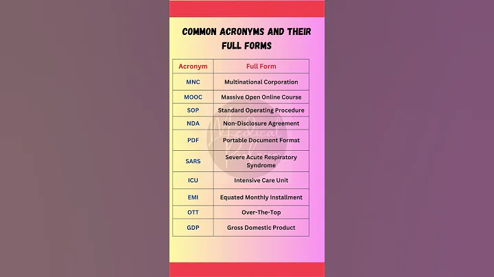 "Master Acronyms: Full Forms You Need to Know"