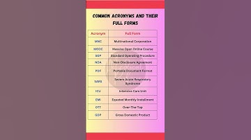 "Master Acronyms: Full Forms You Need to Know"