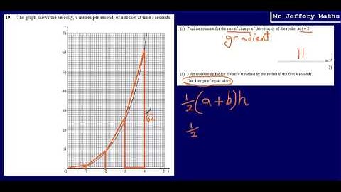 19. Rate of change and area under a graph (GCSE Maths - Edexcel Practice Tests Set 3 - 2H)