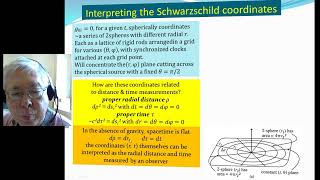 Interpreting Schwarzschild Coord (Lecture #14b of a course on Relativity & Cosmology)