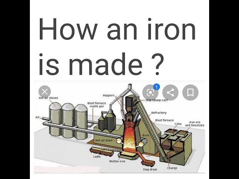 Where Does Iron Originate From or How’s It Made?