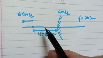 Velocity of image in spherical mirror (part-2) | velocity in spherical mirror | rules ||