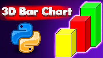 Python 3D Bar Chart with Matplotlib (bar3d function)