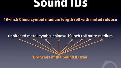 Sibelius Lesson 1: About Soundworld (Virtual Drumline Demystified with Bryan Harmsen)