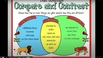 Text Structure - Compare/Contrast