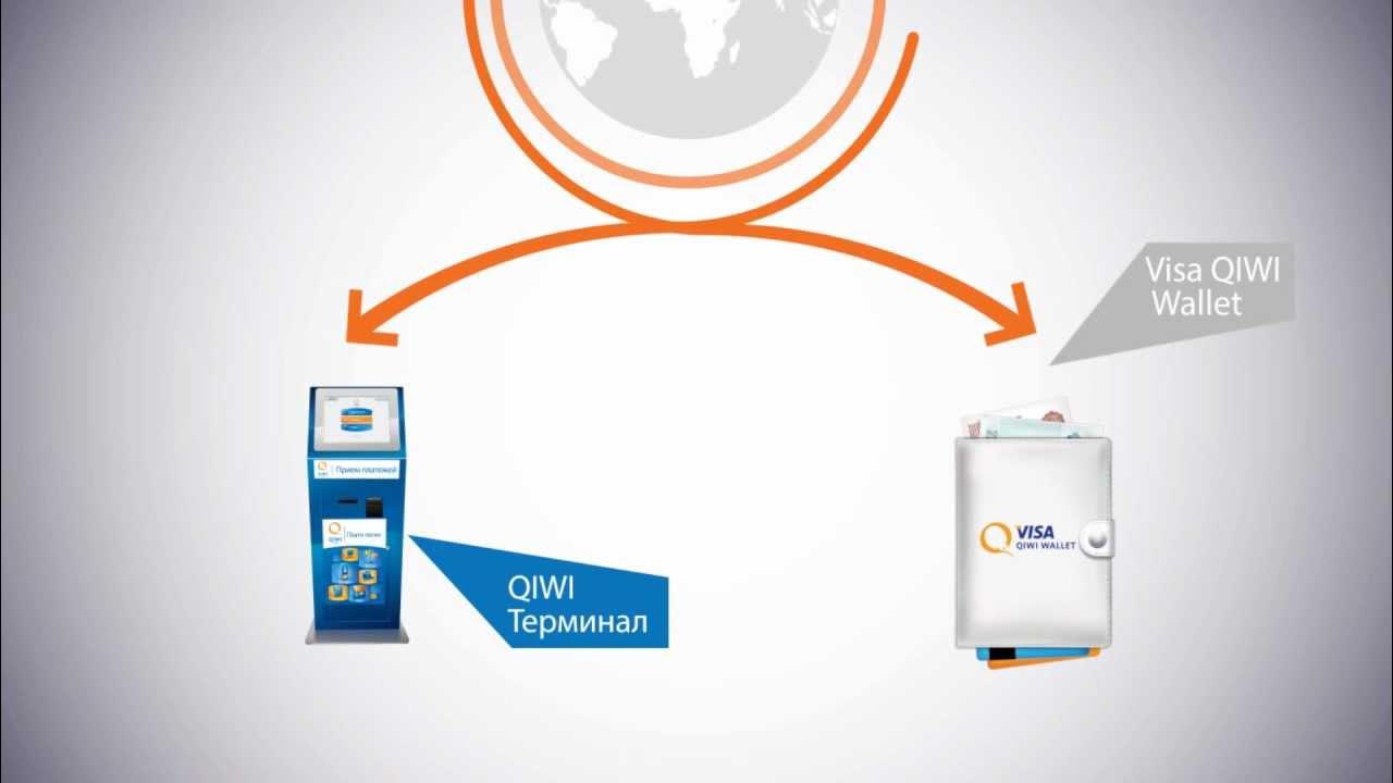 Qiwi plays. QIWI. Терминал visa. Логотип киви терминала. QIWI кошелек.