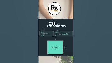 CSS Transform Explained with Real Examples | Learn CSS | RK IT Arena