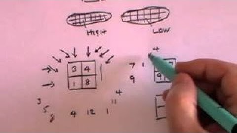 CT (Computed Tomography) Scans A Level Physics