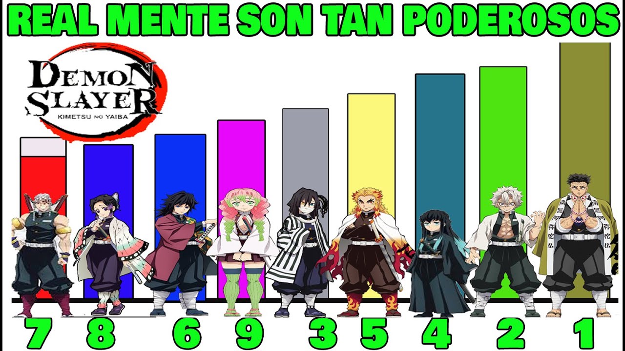 Niveles De Poder De Los Pilares En Kimetsu No Yaiba 2020 Youtube