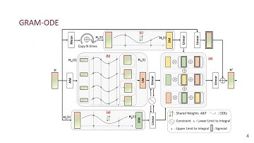 Graph-based Multi-ODE Neural Networks for Spatio-Temporal Traffic Forecasting