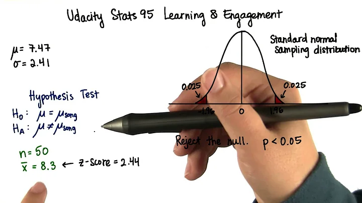 Probability of Obtaining Mean - Intro to Inferential Statistics