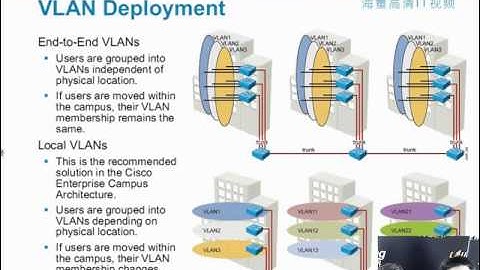 #CCNP【1.2.1】初级/网络部署VLAN/VLAN部署方式
