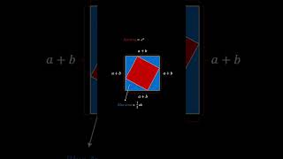 Proving the Pythagorean theorem | A Geometric Proof #math #mathematics #mathproof #geometry