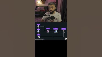 Testarea în cliclul de dezvoltare al unui proiect software #programator #programare #coding #code