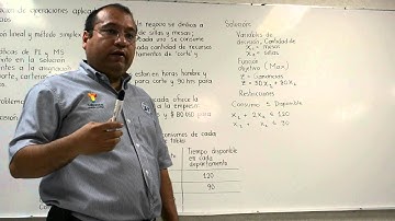 Introducción a la programación lineal y ejemplo del método gráfico