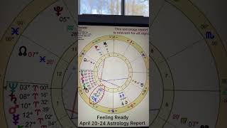 Astrology is a tool (live highlight)