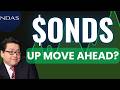 ONDS Stock (Ondas Holdings stock) ONDS STOCK PREDICTION ONDS STOCK analysis ONDS stock news today