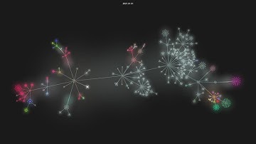 pandas-dev/pandas - git history visualization