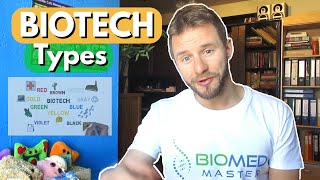 What are the Types of Biotechnology? | Main areas of Biotechnology explained | Biomeducated