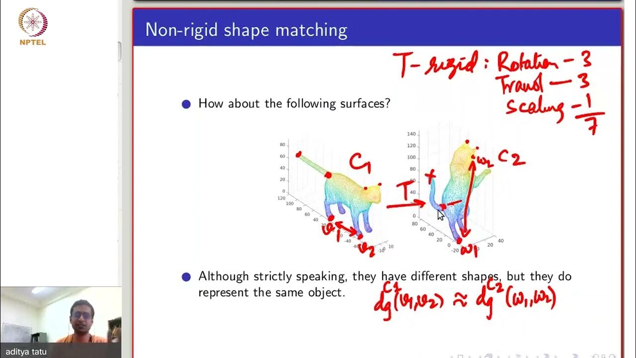 Rigid and Non rigid Shape Matching Part 2 YouTube
